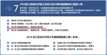 浙江旅游界“奥斯卡”揭晓　徐文荣获评40年最具影响力旅游人物